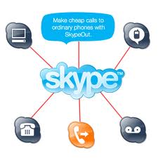 Skype Diagram